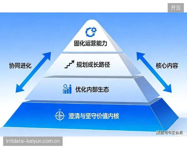 从单一输出向生态协同演化 技术合作网络联动拓展增值空间