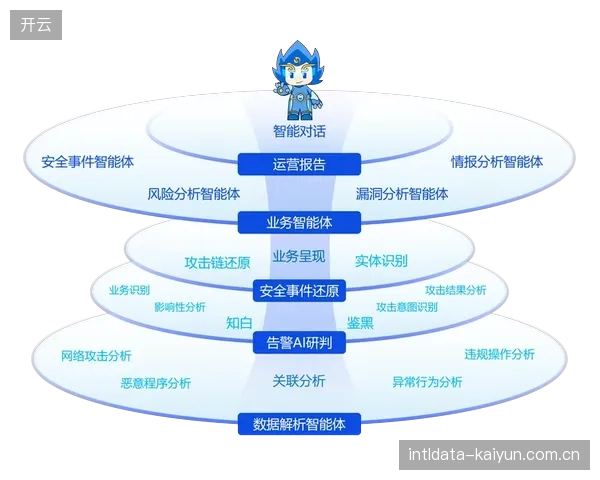 当前演进阶段 制播架构正向弹性化扩容方向迭代 当前演进阶段 制播架构正向弹性化扩容方向迭代